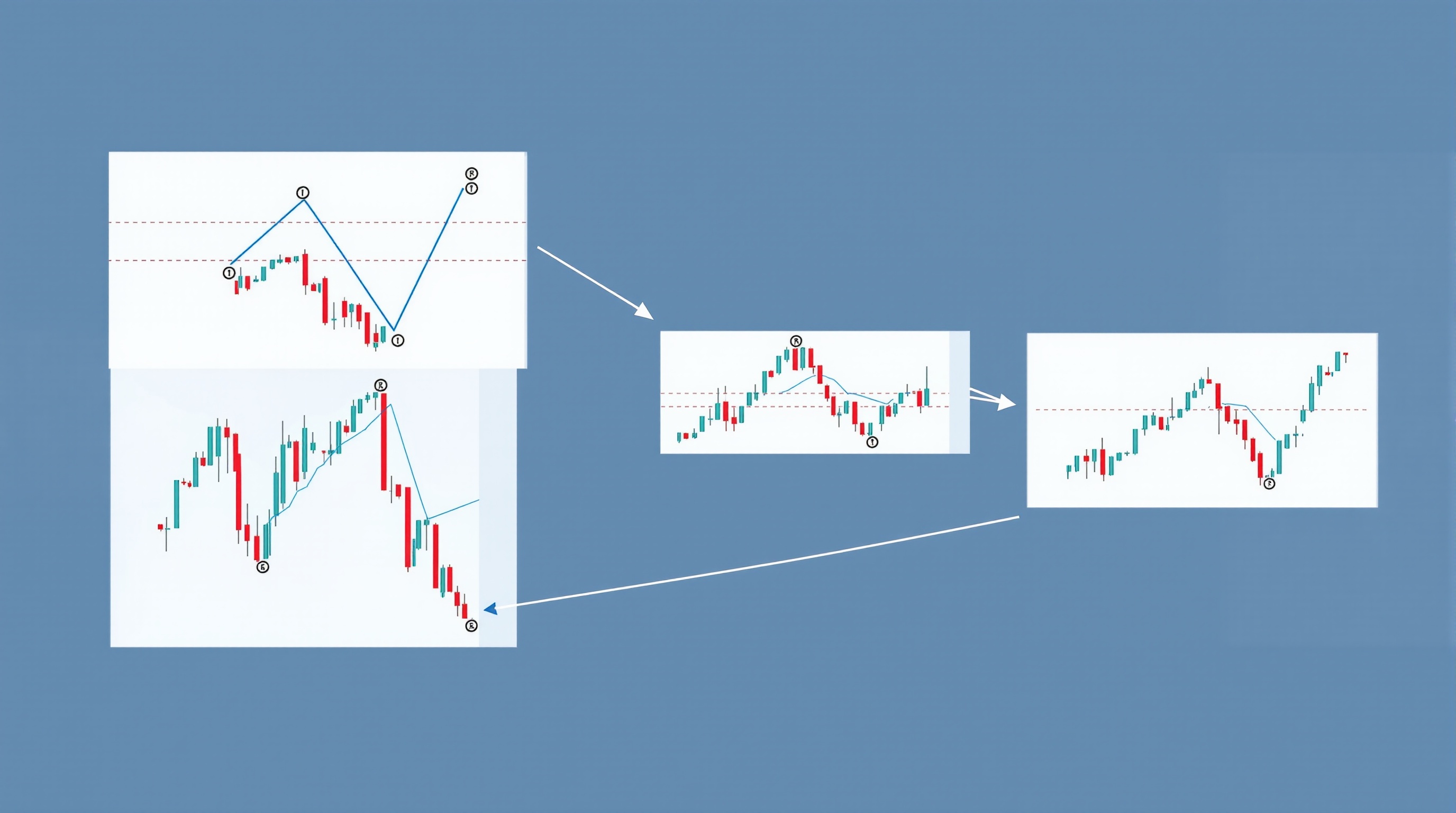 Illustration of triangle, flag and wedge chart patterns on a candlestick price chart