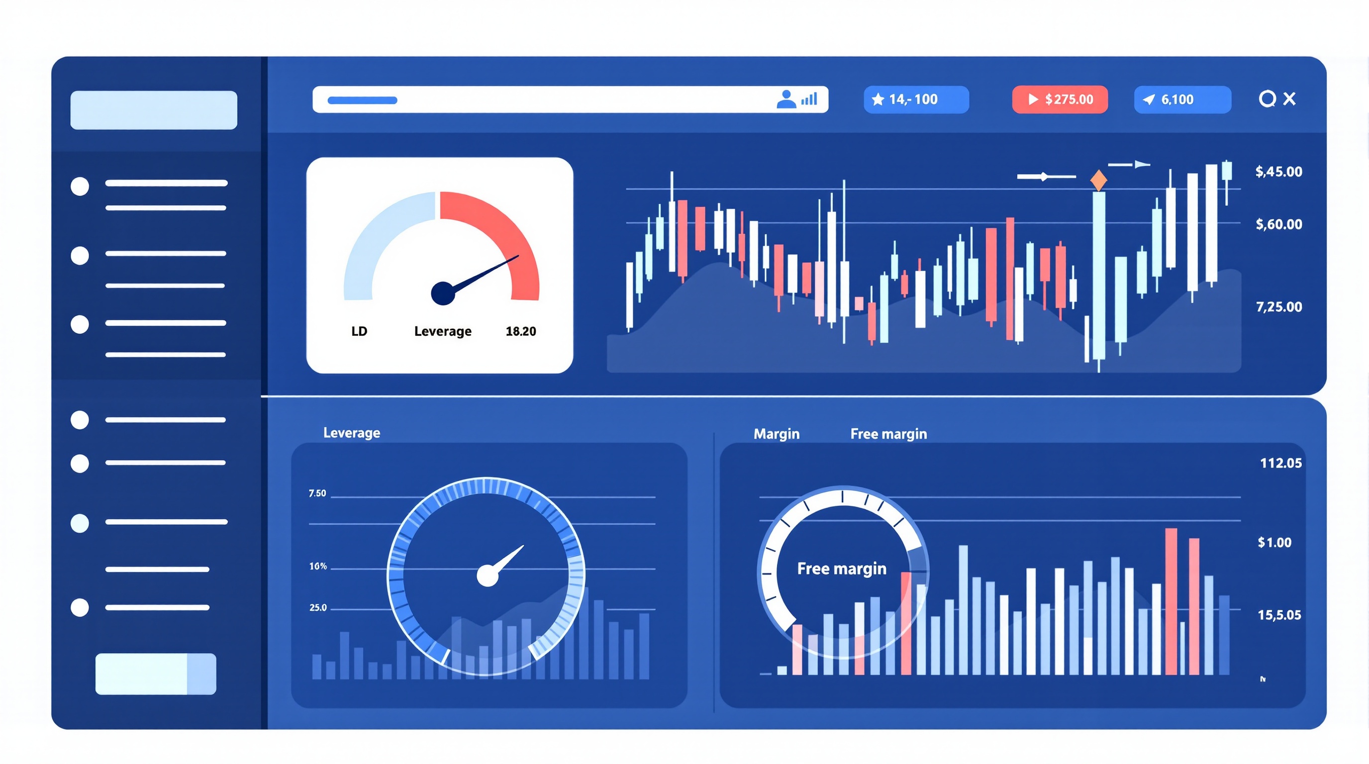 Illustration of a trading dashboard showing margin level, used margin and free margin gauges next to a leverage ratio dial