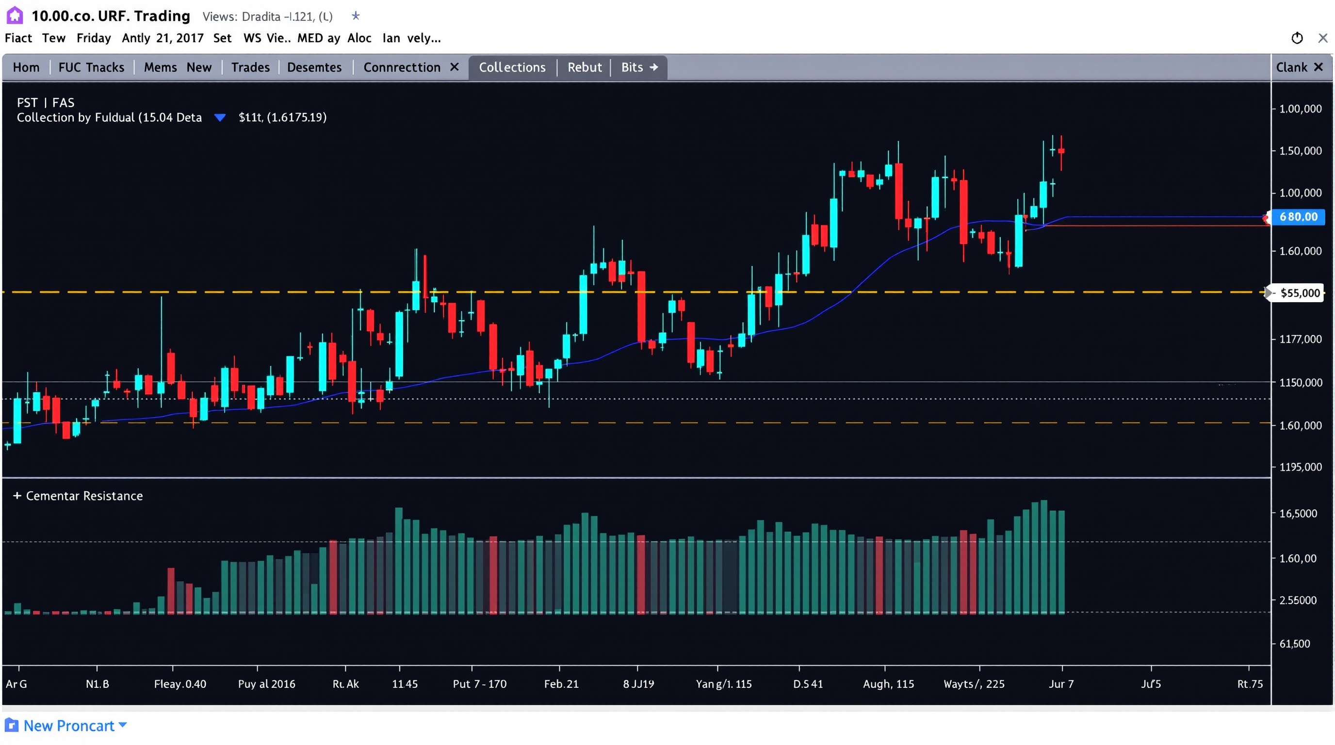 A candlestick forex chart on a dark trading screen showing trend lines and support and resistance zones