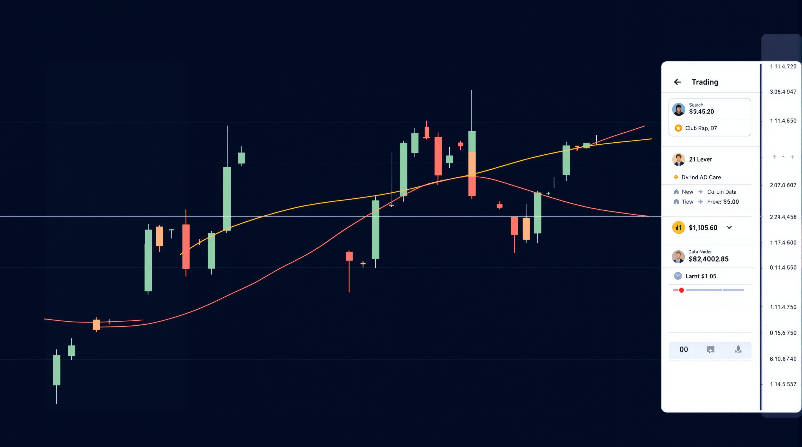 Candlestick forex chart with two moving average lines showing a crossover signal