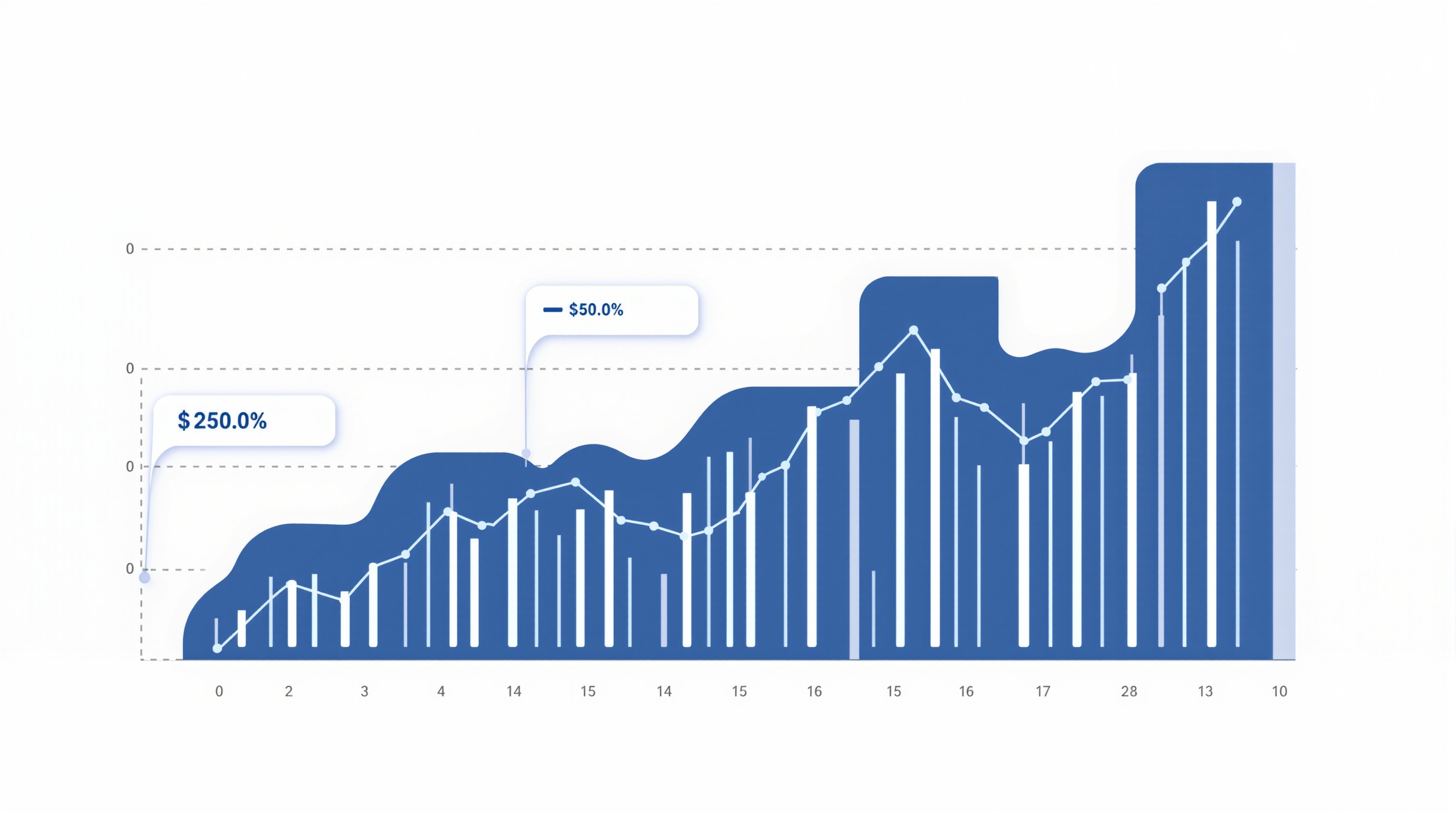 Diagram of multiple trading strategy equity curves combined into one portfolio curve