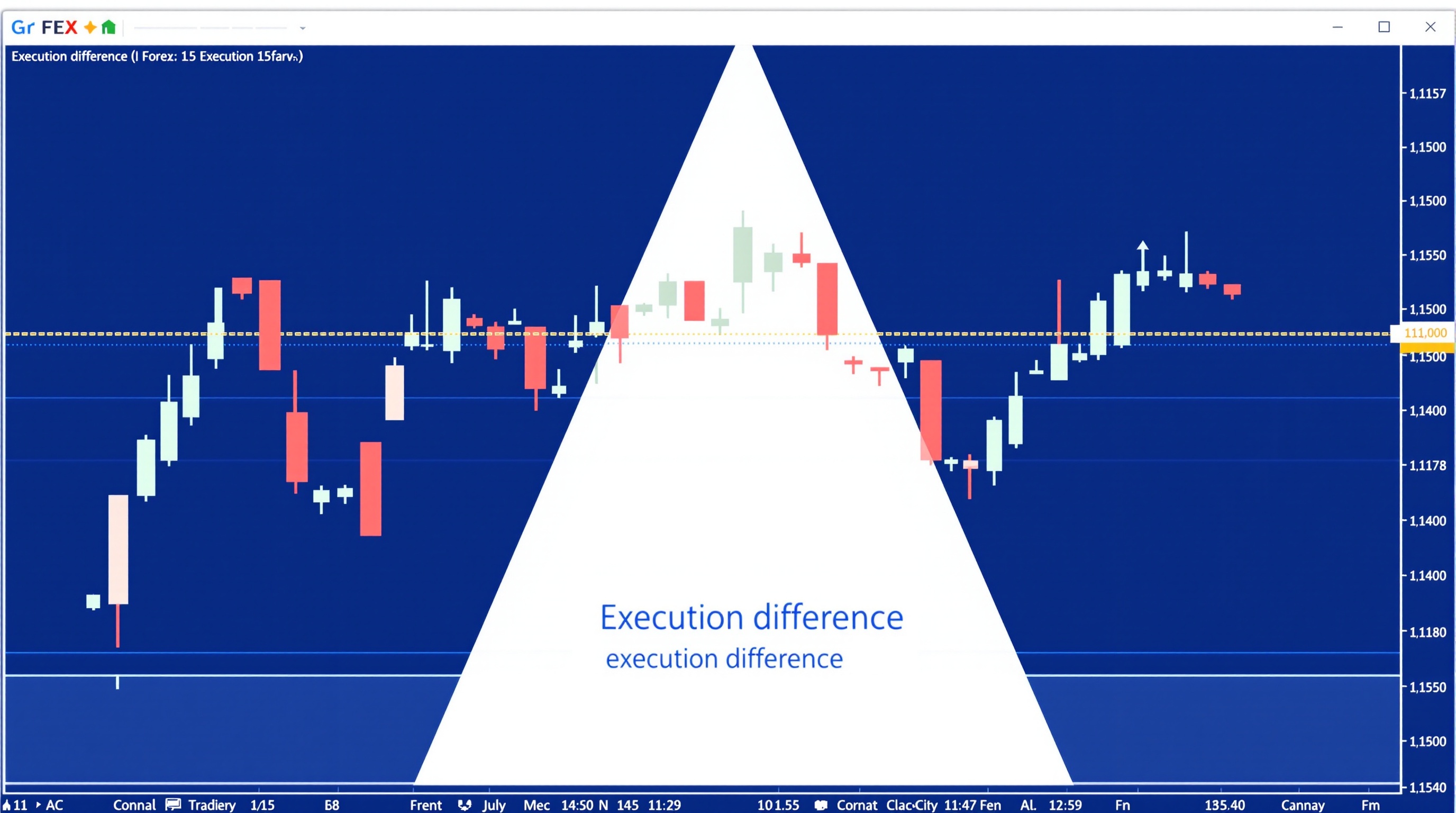 Trader comparing requested price versus executed price on a forex chart to measure slippage